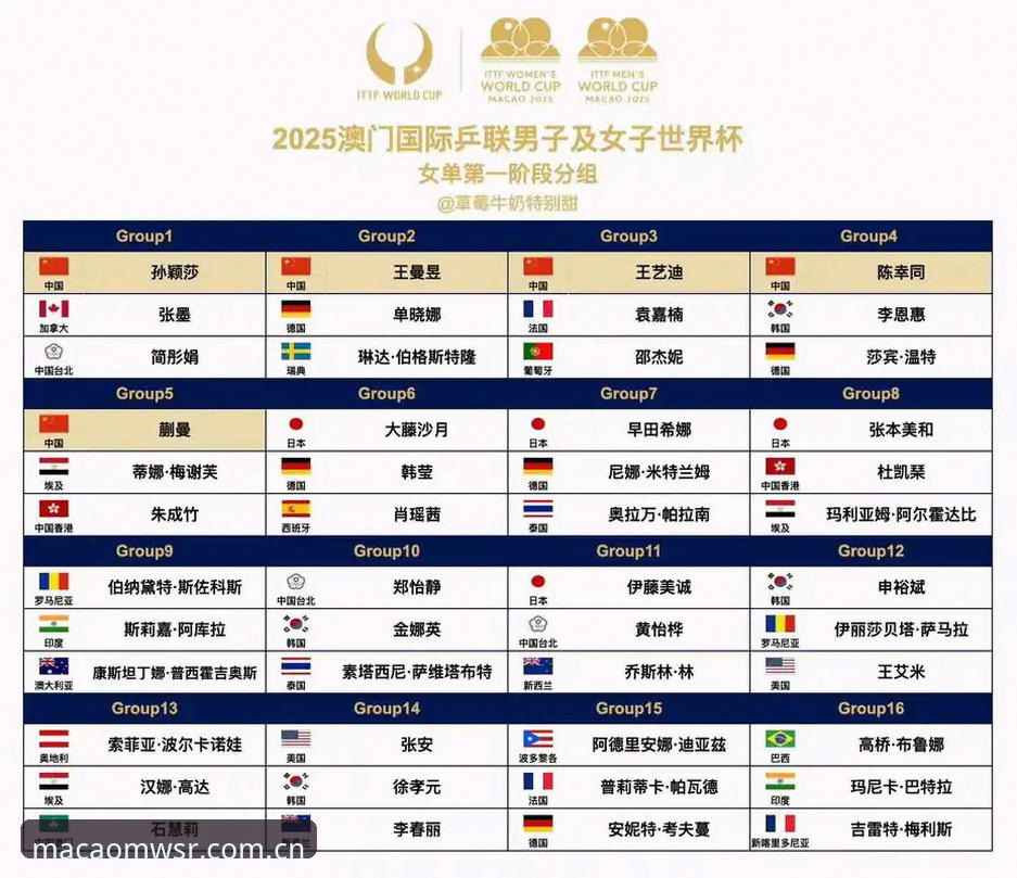 U17世界杯抽签结果揭晓，中国男女足分获不同对手，澳门威斯人官网带来赛事深度解读